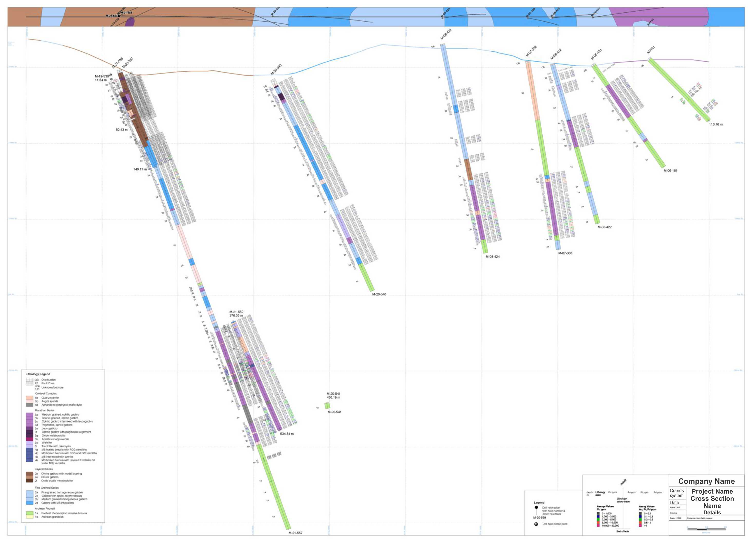 diamond drill hole vertical cross section showing geology / lithology and assay values